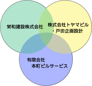 グループ・関連会社