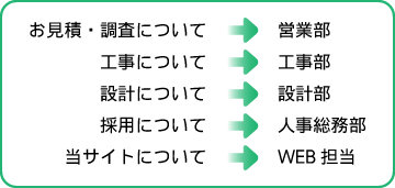 各担当部署